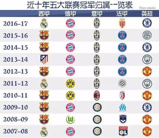 球员合同的